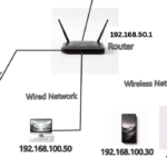 192.168.50.1 Login Router Admin Access & Setup Manual