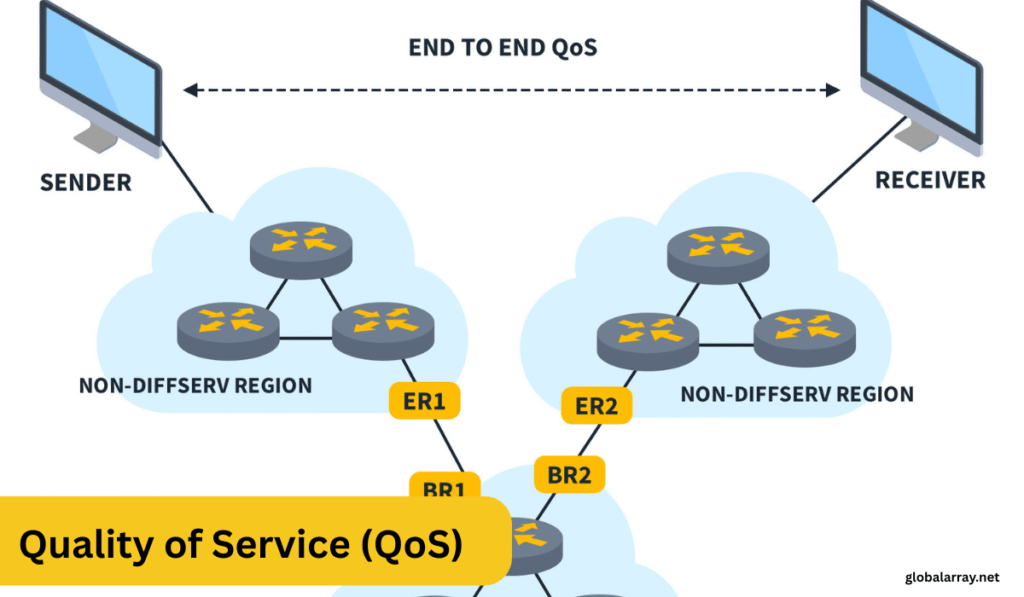 Quality of Service (QoS)