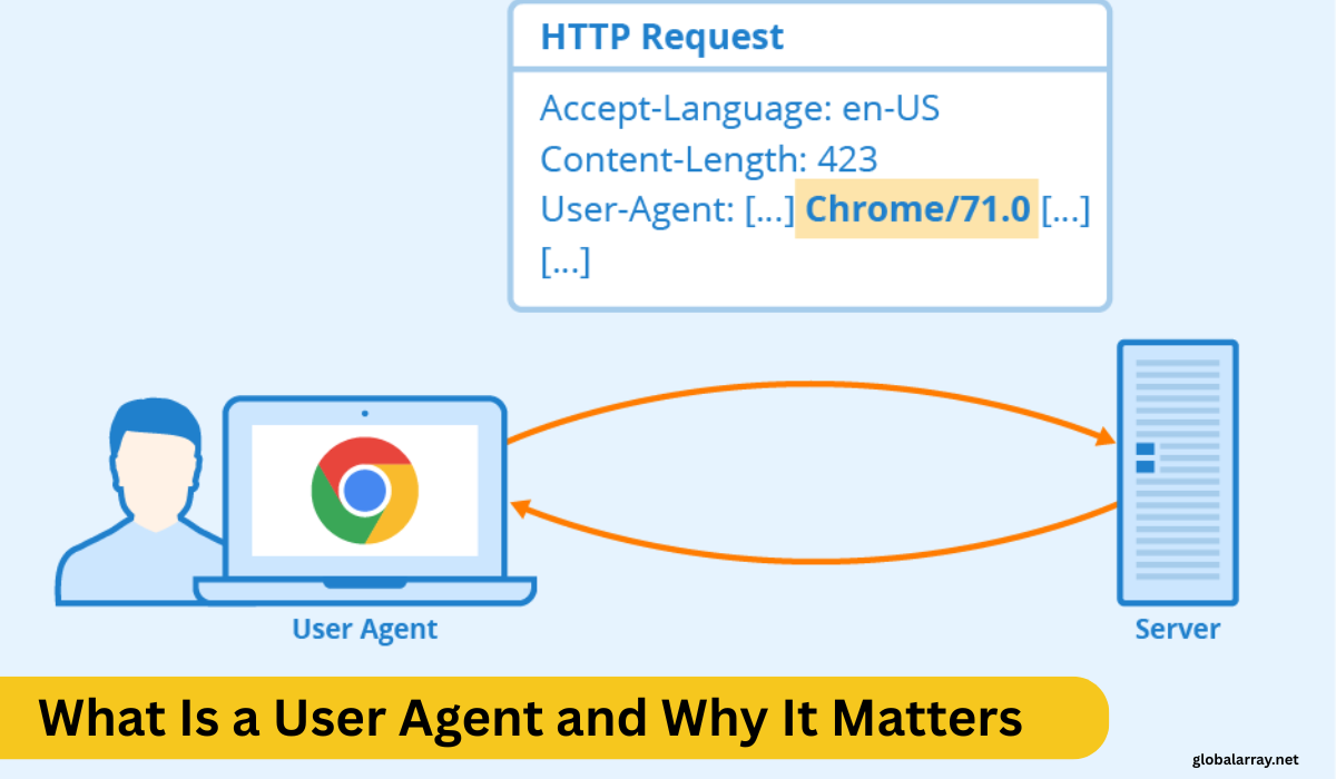 What Is a User Agent and Why It Matters