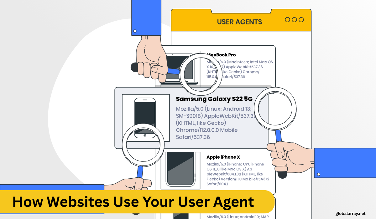 How Websites Use Your User Agent