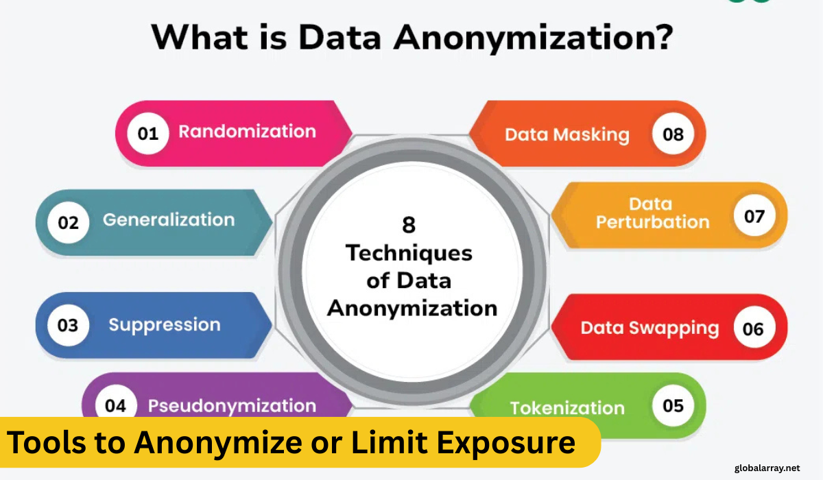 Tools to Anonymize or Limit Exposure