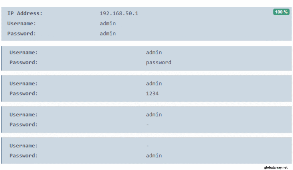 Default Login Credentials